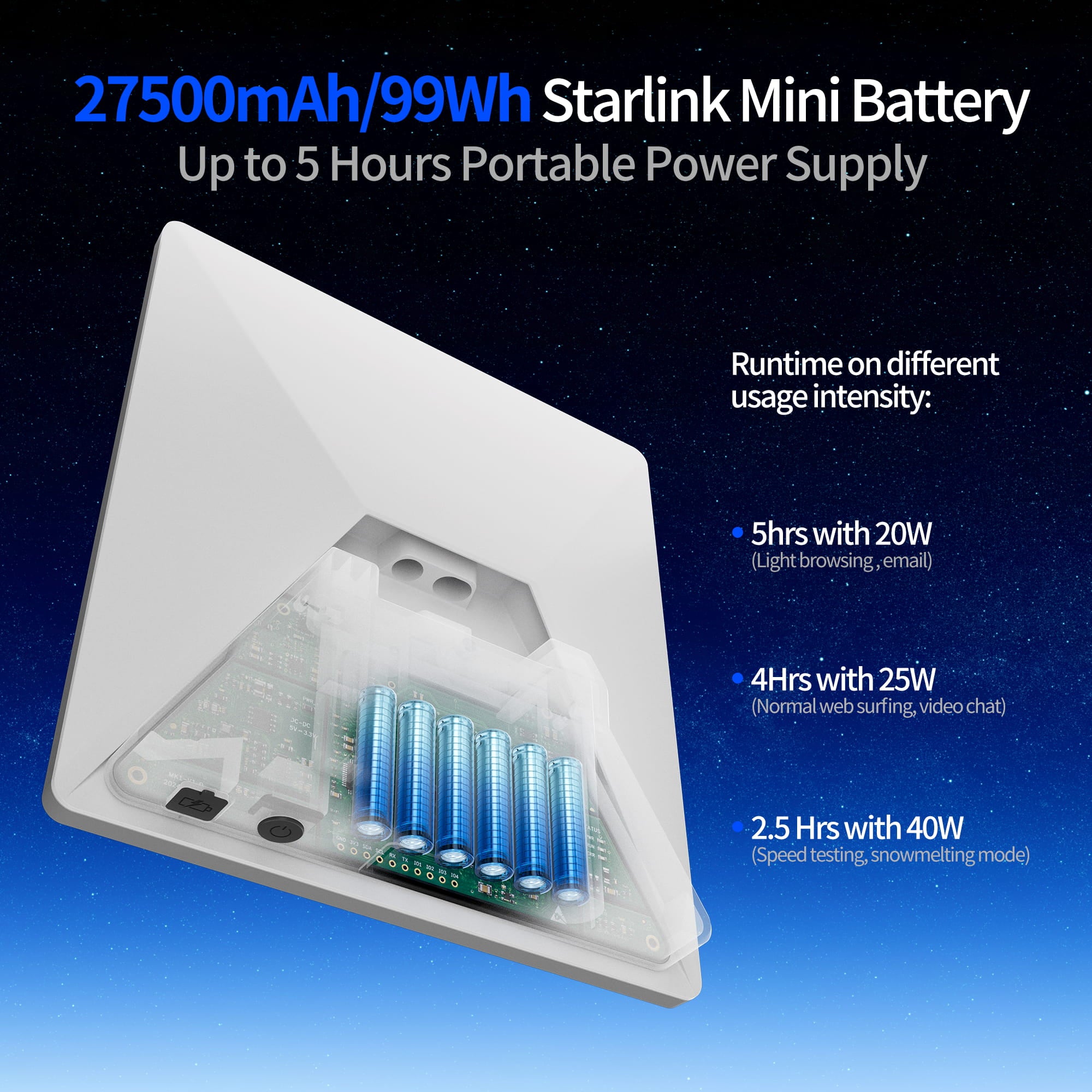 99Wh Portable Battery Pack Compatible with Starlink Mini